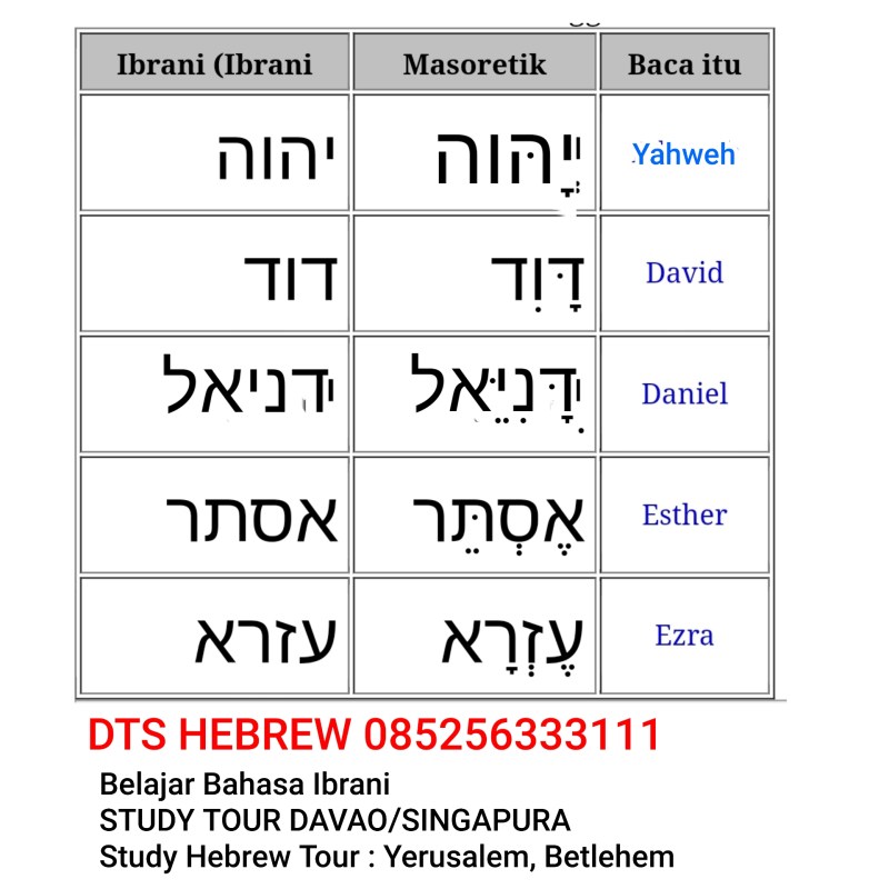 Abjad Ibrani Dan Cara Membacanya
