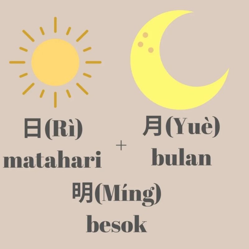 Cara Belajar Menulis Bahasa Mandarin