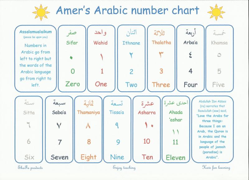 Cara Menulis Dalam Bahasa Arab