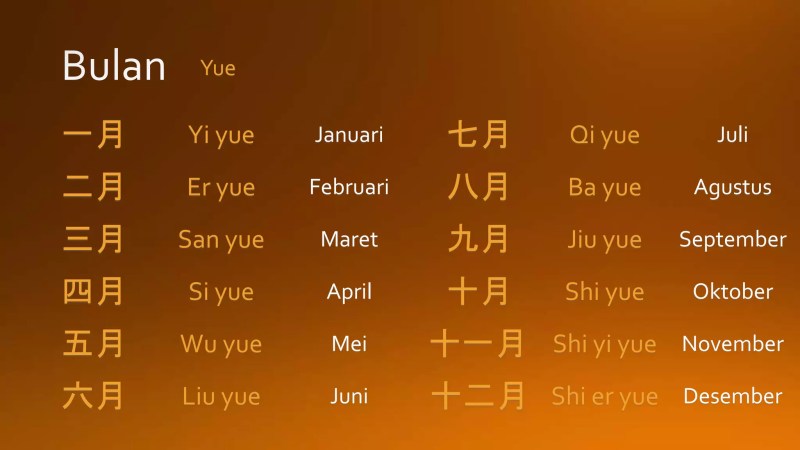 Cara Membaca Huruf Konsonan Mandarin