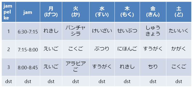 Cara Membuat Kalimat Dalam Bahasa Mandarin