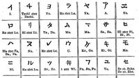 Huruf Jepang Hiragana Katakana Dan Kanji