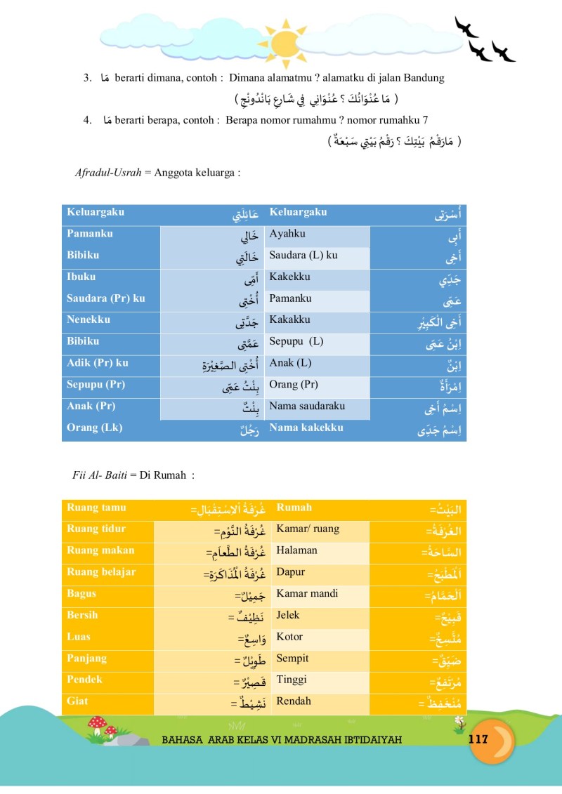 Kalimat Tanya Dalam Bahasa Arab