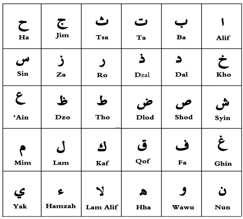 Merubah Tulisan Latin Ke Arab