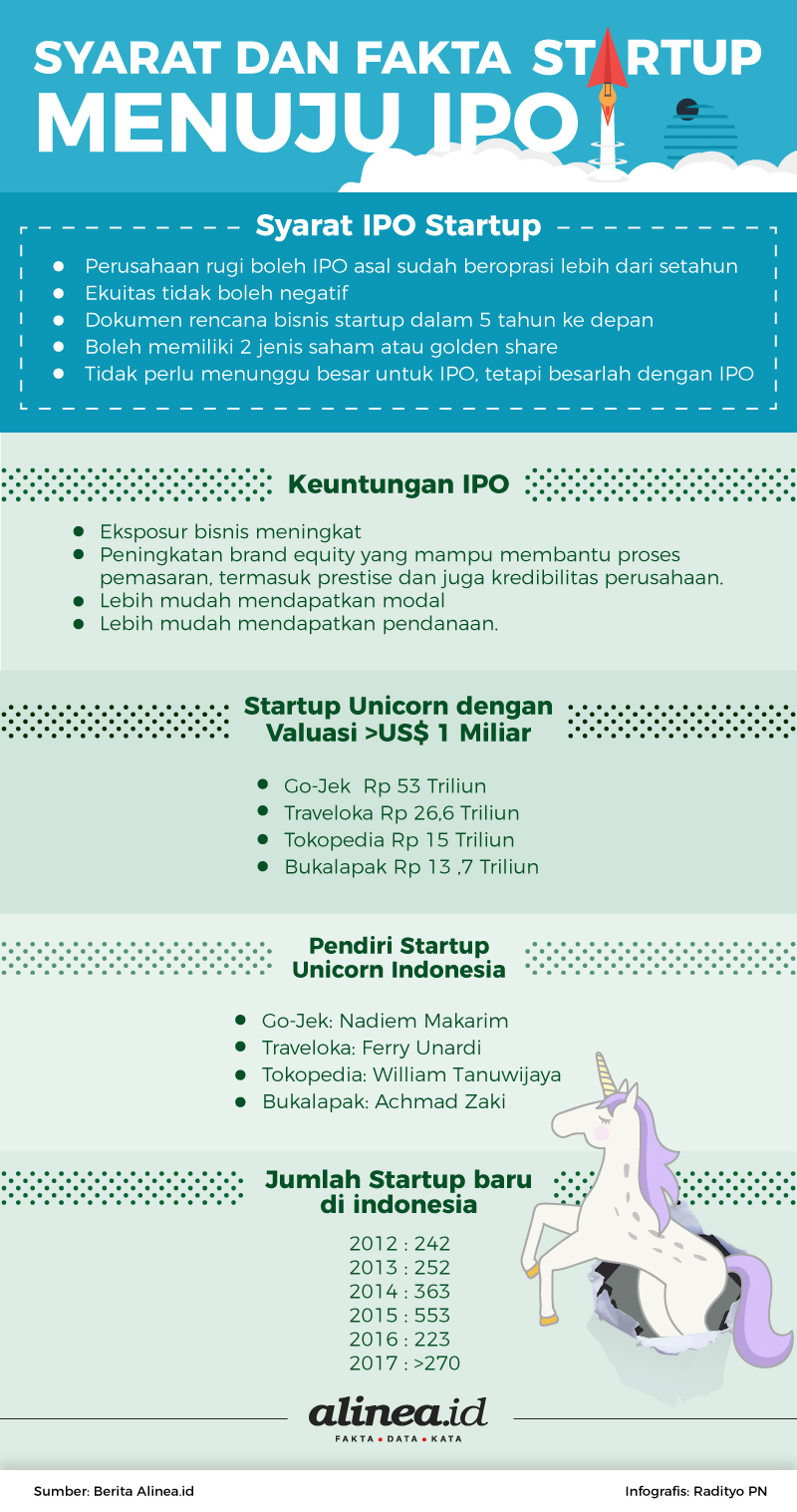 Perusahaan Startup Baru Di Indonesia