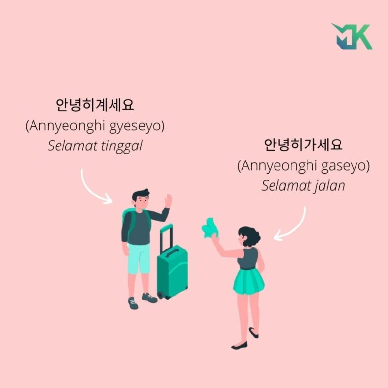 Ungkapan Bahasa Korea Sehari Hari