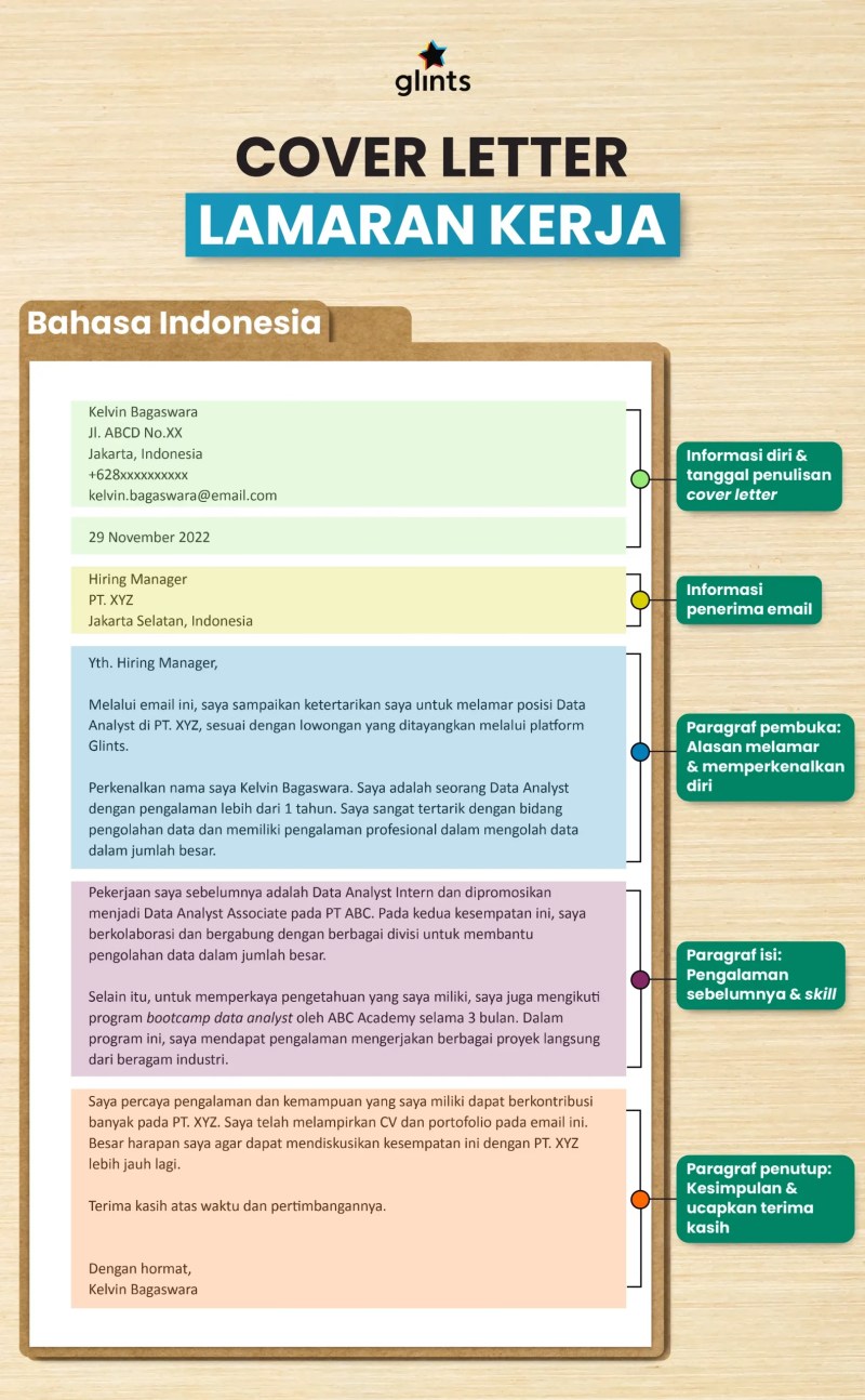 contoh cover letter bahasa indonesia yang baik dan benar