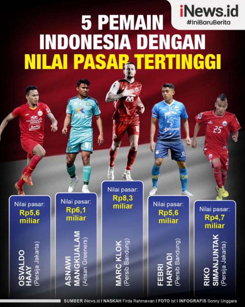 Foto Pemain Sepak Bola Indonesia