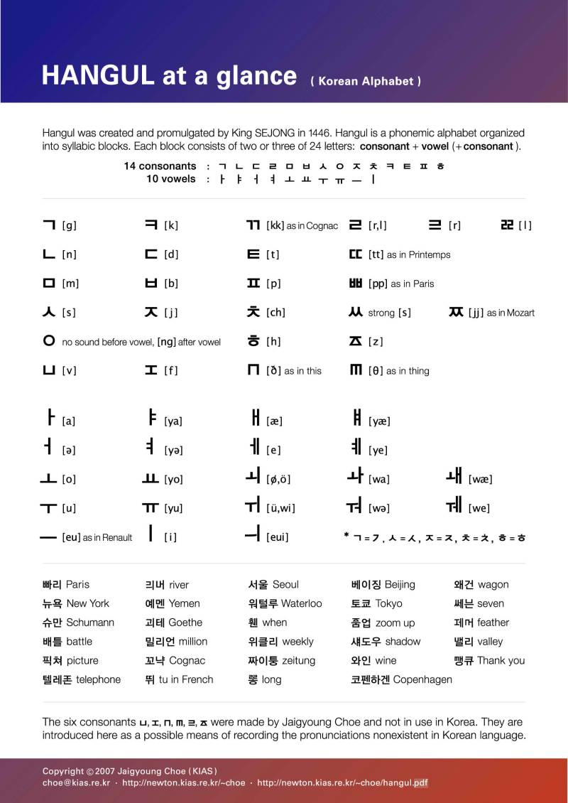 Huruf Huruf Abc Dalam Bahasa Korea