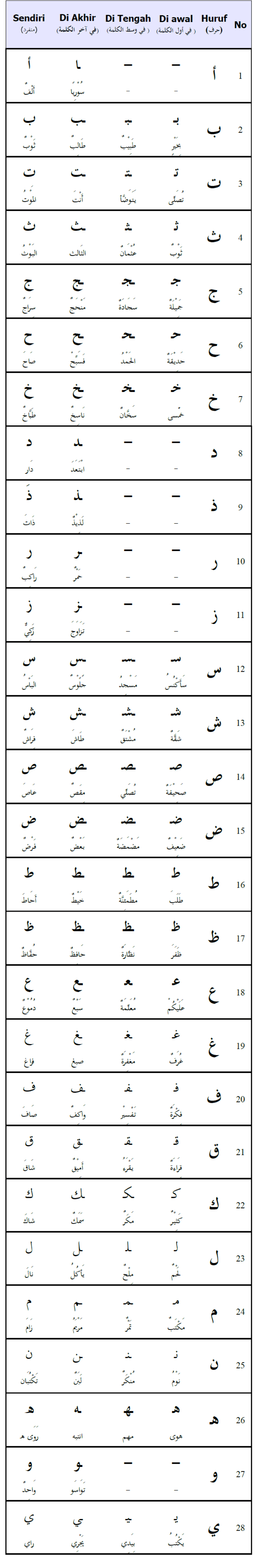 Menulis Bahasa Arab Di Hp