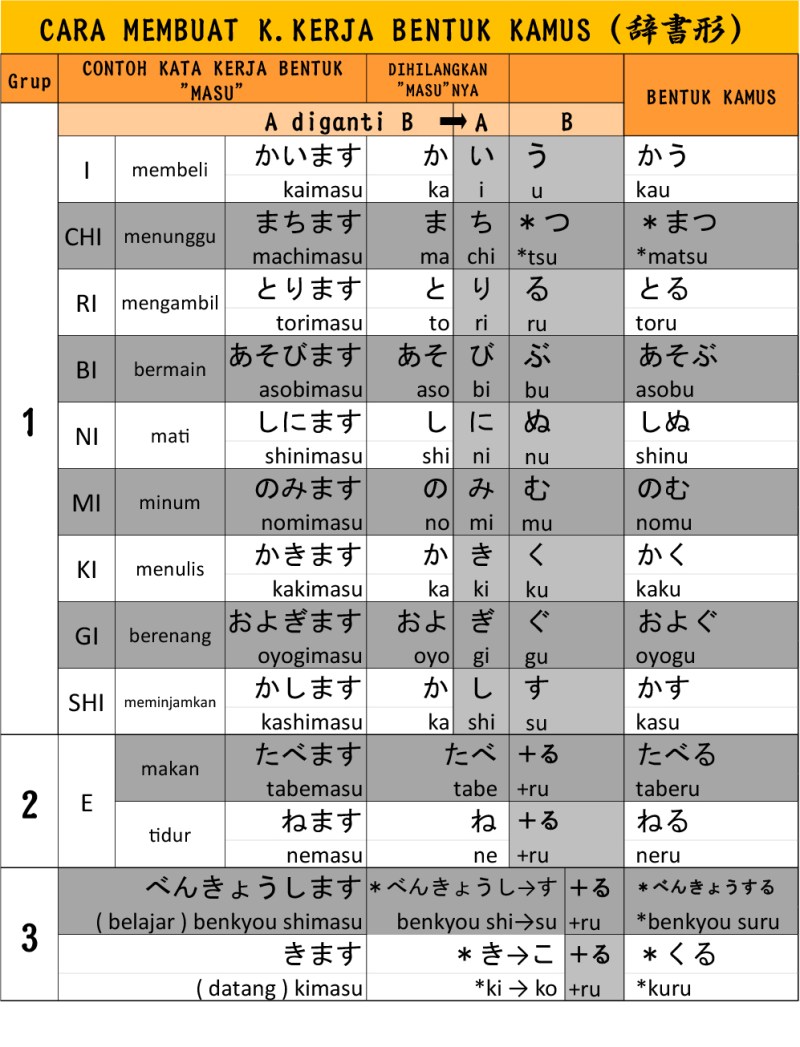 Translate Indonesia Jepang Huruf Kanji