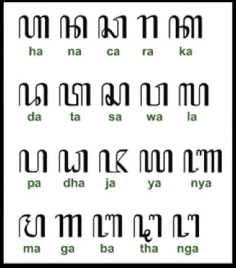 Translate Latin Ke Aksara Jawa